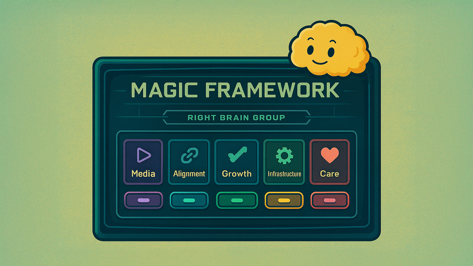 The Magic of Systems Thinking in Business Design